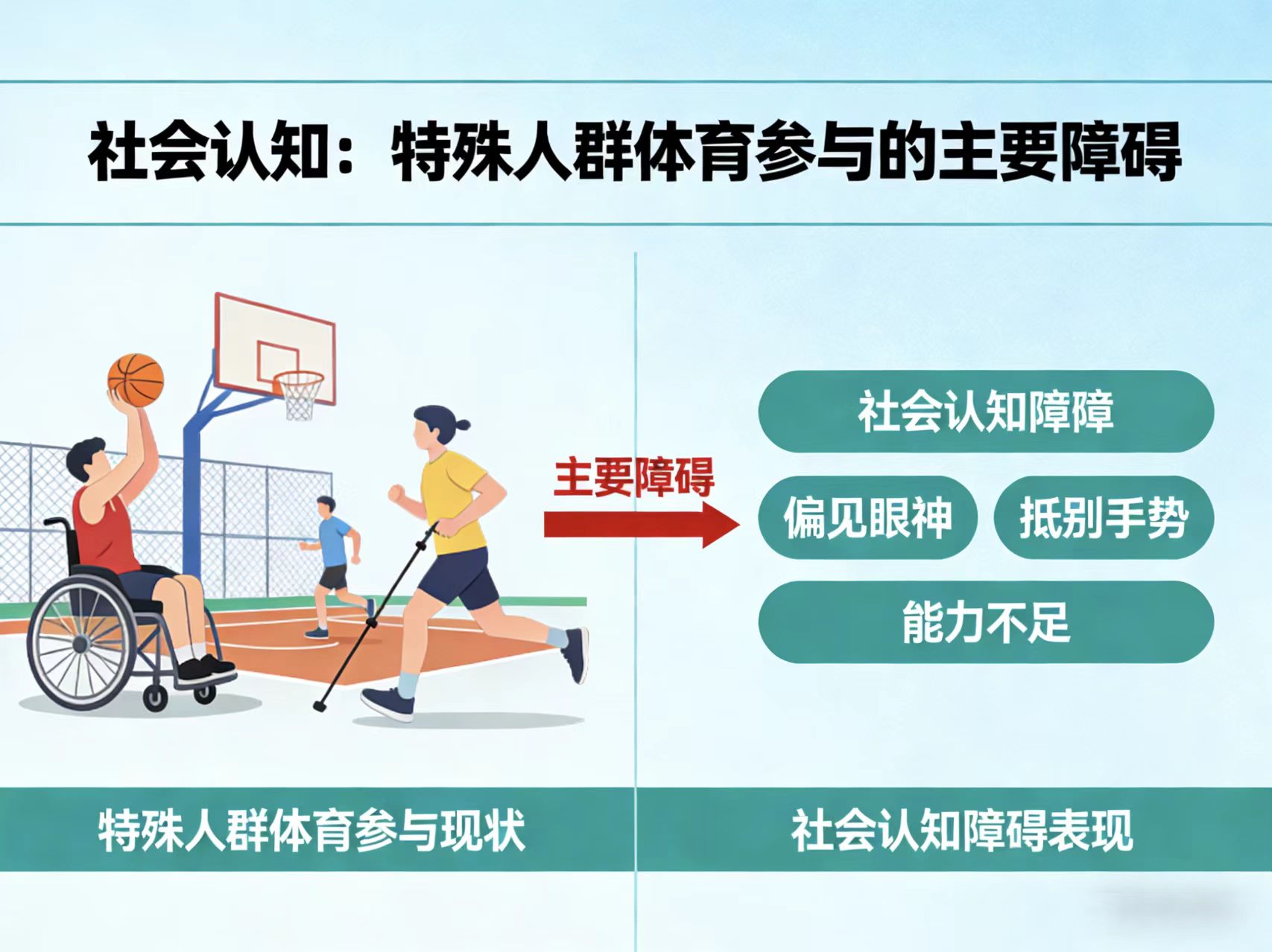 �ʾ�������ʾ�����֪����������Ⱥ����������Ҫ�ϰ�